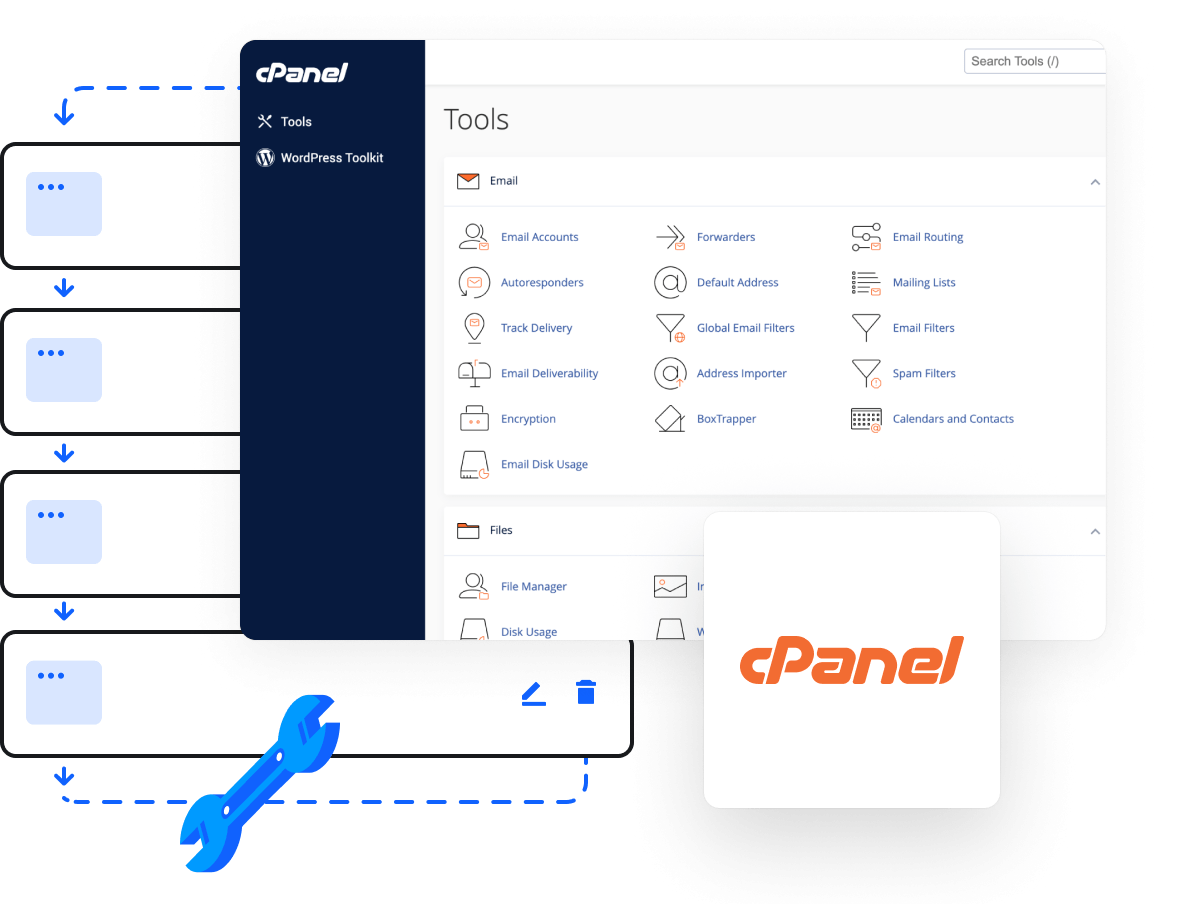 Cheapest Hosting 2024 - Super easy control panel to manage all your services